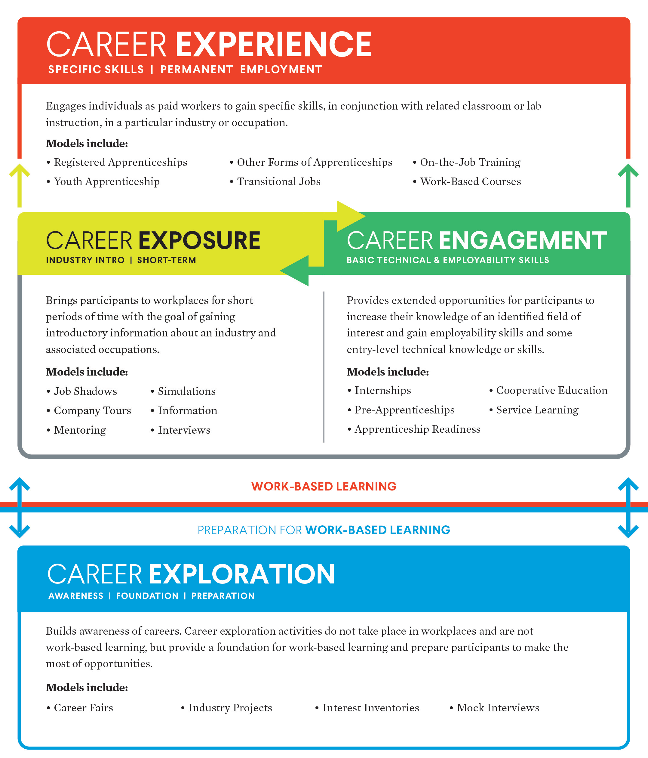 Infographic titled 