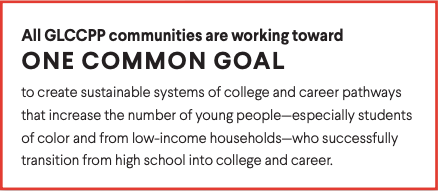 Text image about GLCCPP communities aiming to create sustainable college and career pathways for students, especially those from underserved backgrounds.