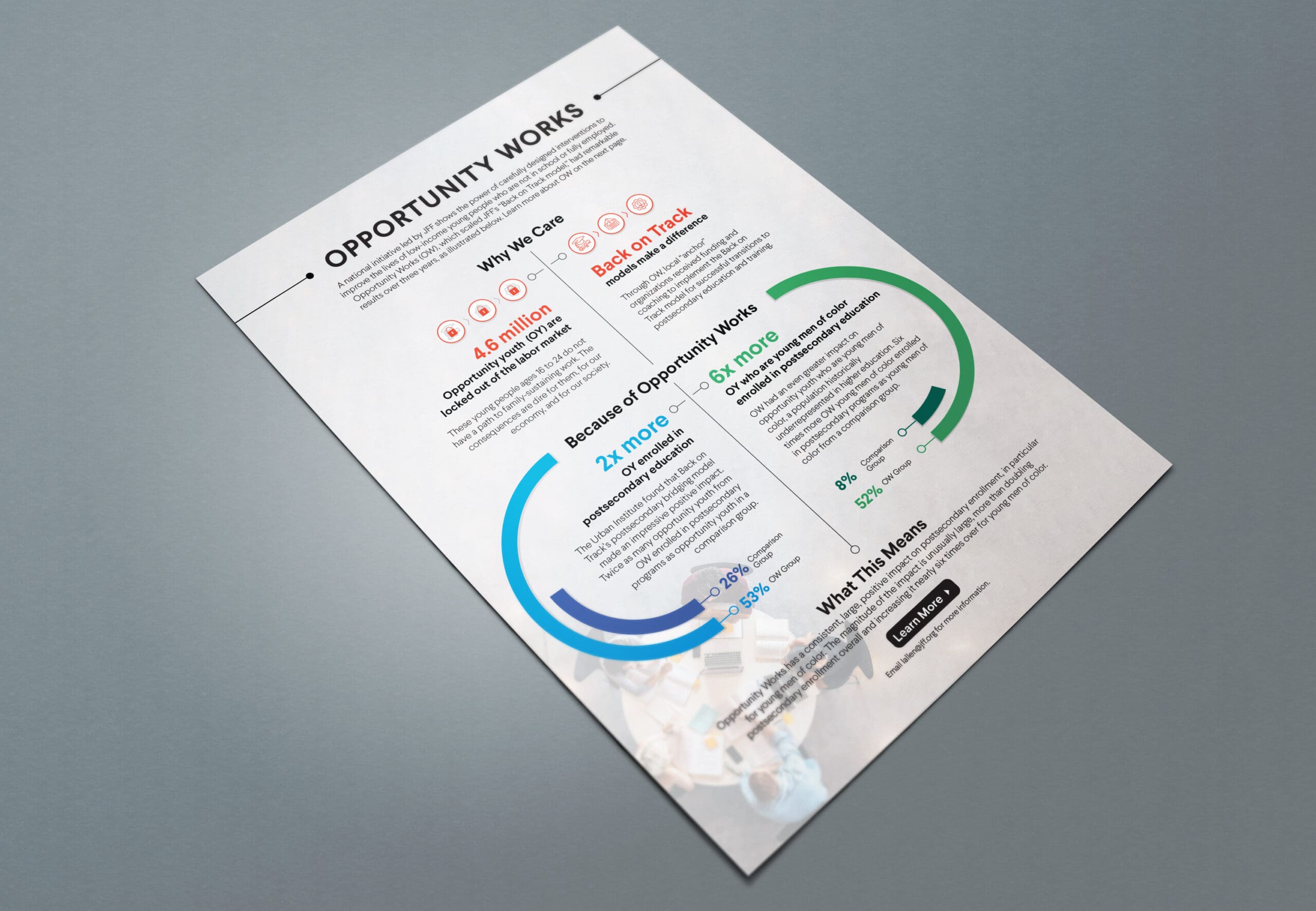 A printed infographic titled 