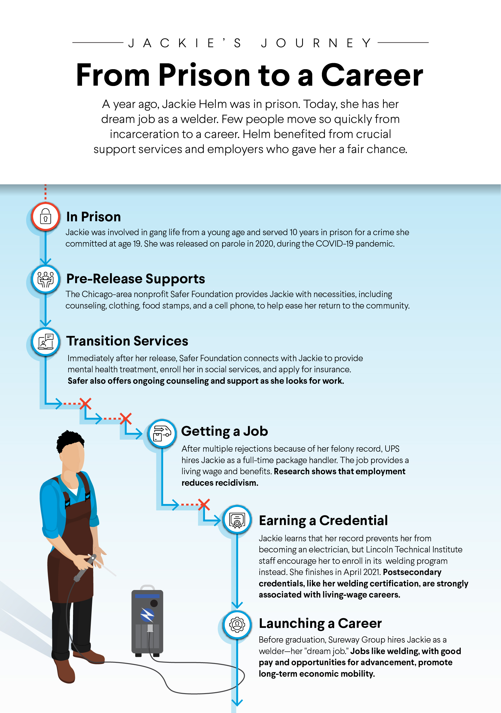 Infographic titled 