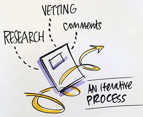 Flowchart illustrating an iterative process with steps labeled as research, vetting, and comments, connected by arrows.