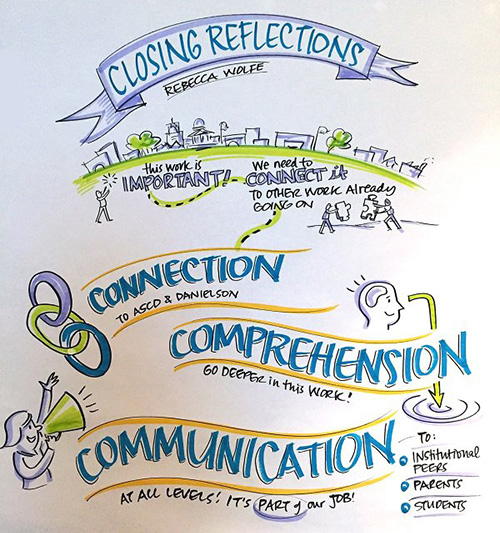 Illustrated notes titled