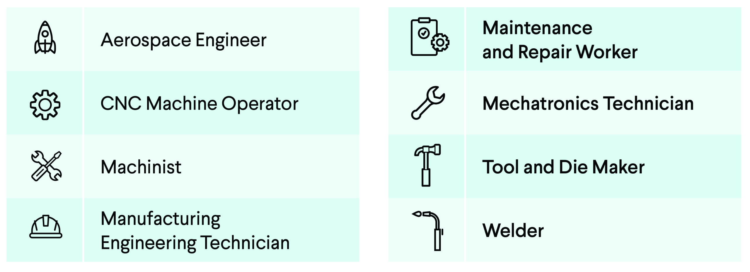 List of engineering and technician job titles with icons: Aerospace Engineer, CNC Machine Operator, Machinist, Manufacturing Engineering Technician, Maintenance and Repair Worker, Mechatronics Technician, Tool and Die Maker, Welder.