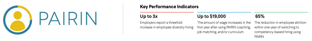 PAIRIN logo followed by key performance indicators: up to 3x increase in inclusive hiring, up to $19,000 wage increase, and 65% reduction in attention-based turnover with PAIRIN.