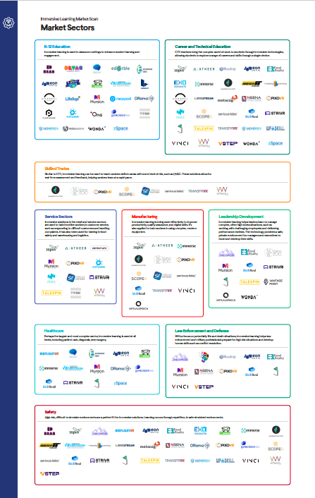 Infographic displaying logos of companies across various market sectors, including IT, healthcare, legal, engineering, and law enforcement. Sections are outlined in different colors.