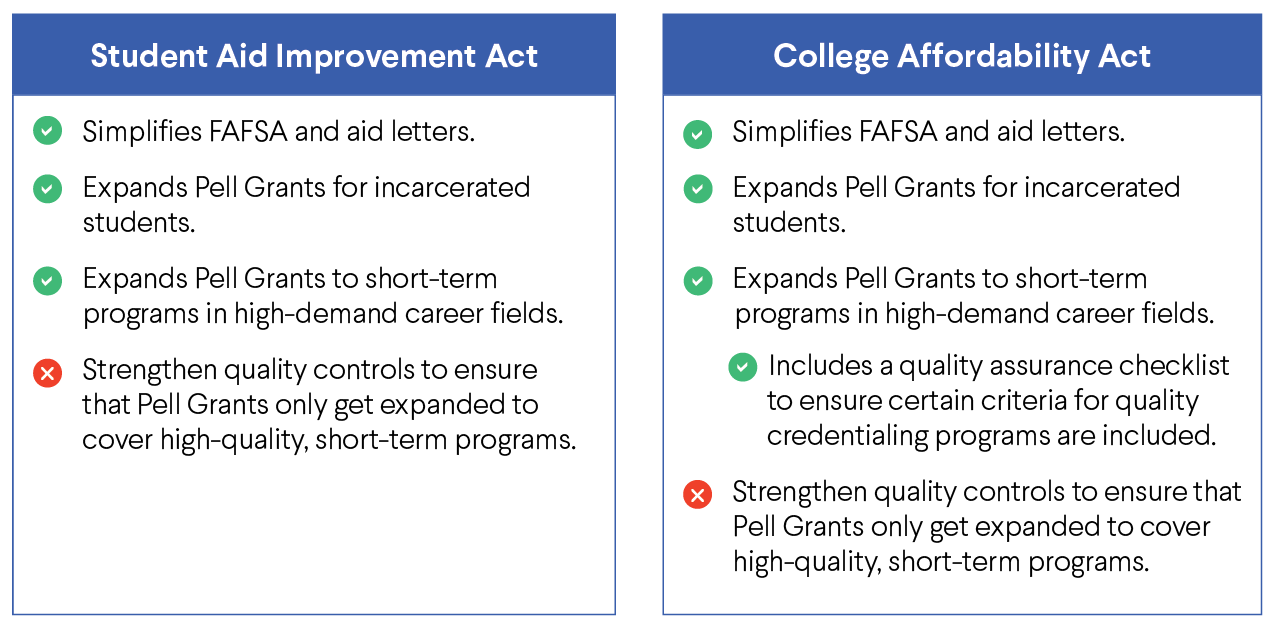 A comparison chart of the Student Aid Improvement Act and the College Affordability Act, outlining key features like simplifying FAFSA and expanding Pell Grants for different student categories.