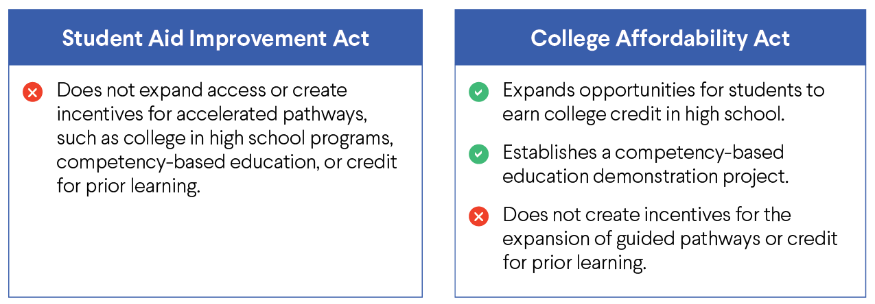 Comparison chart of the Student Aid Improvement Act and College Affordability Act, highlighting their provisions on access, college credit, education projects, and pathway incentives.