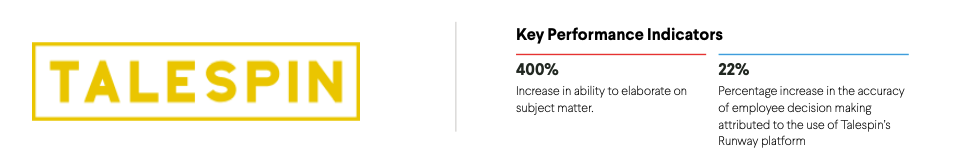 Image showing the Talespin logo and key performance indicators: 400% increase in subject matter elaboration and 22% increase in employee decision-making accuracy using the Runway platform.