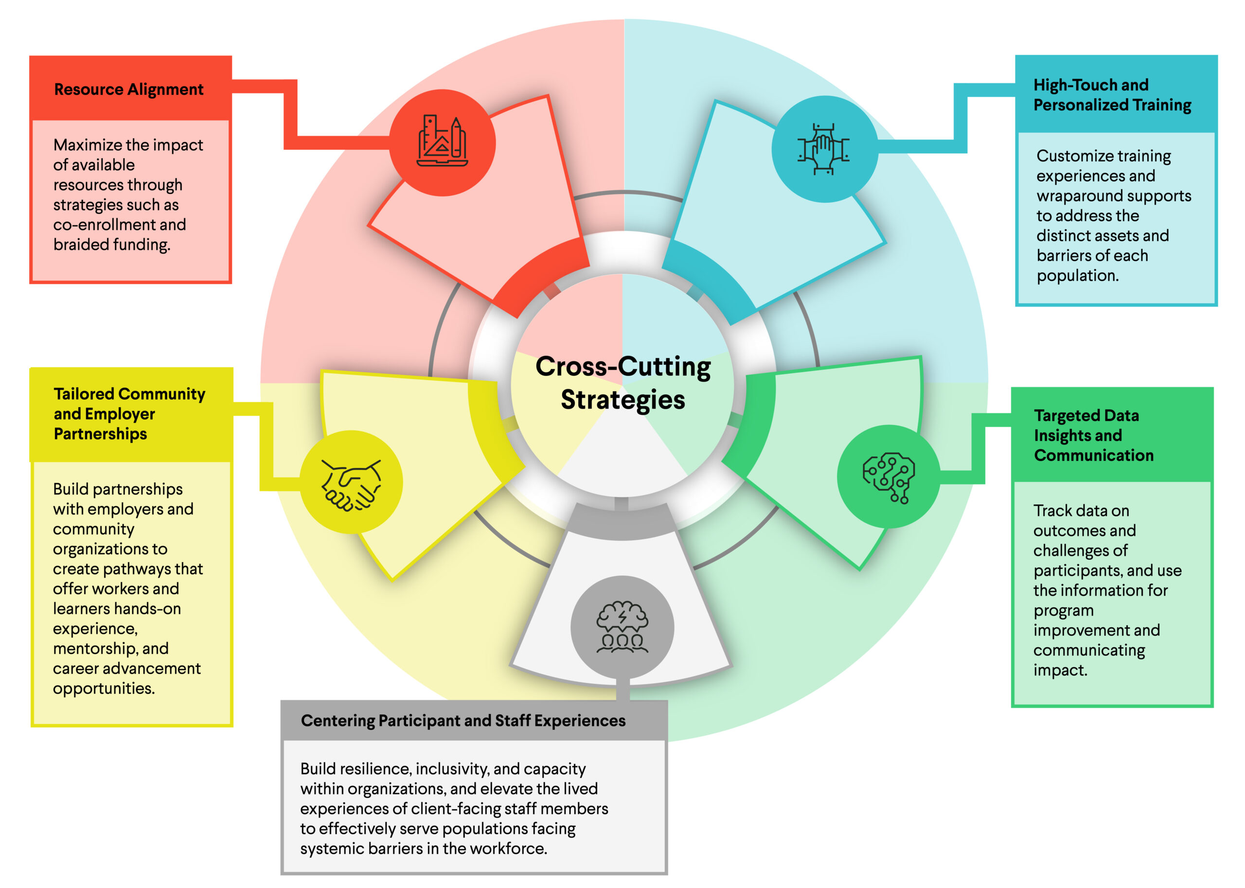 Infographic titled 