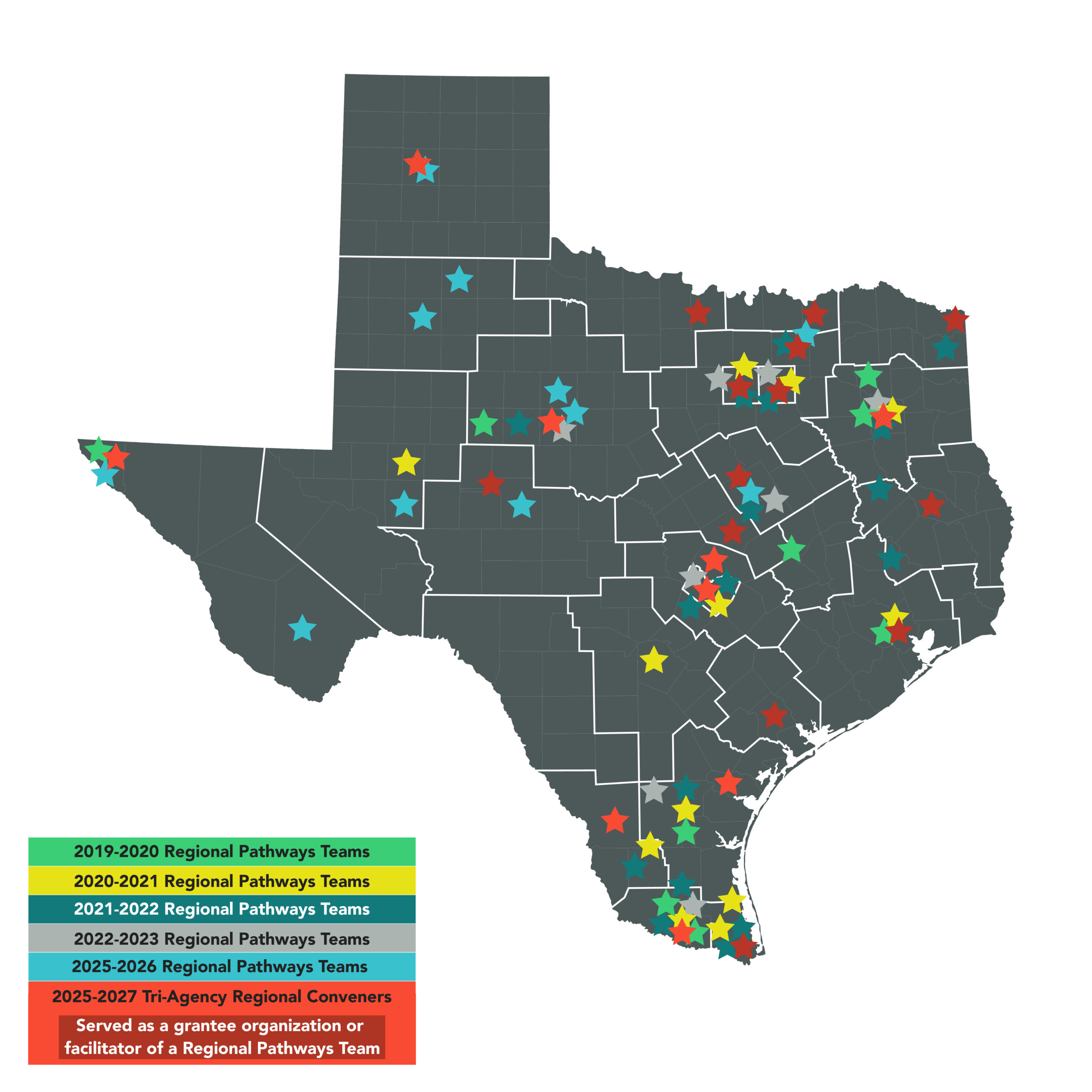 Map of Texas with colored stars marking locations of various grant programs from 2019 to 2027, according to a legend by grant year and type.